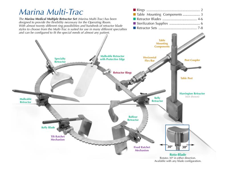 Marina Medical Multi-Trac Kelly Retractor Blades| Model| 110-879